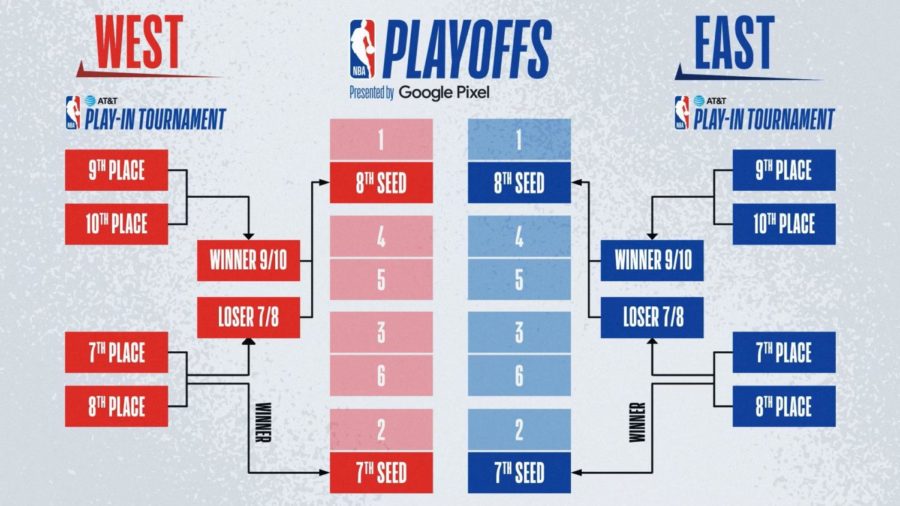 NBA+Playoffs%3A+Who+will+hoist+the+O%E2%80%99Brien+trophy%3F